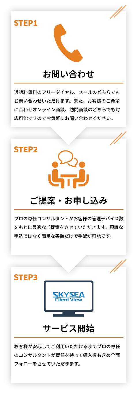 STEP1 お問い合わせ、STEP2 ご提案・お申し込み、STEP3 サービス開始