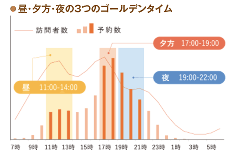 ゴールデンタイム強化