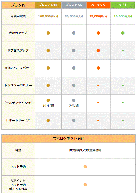 サービスプラン別料金表