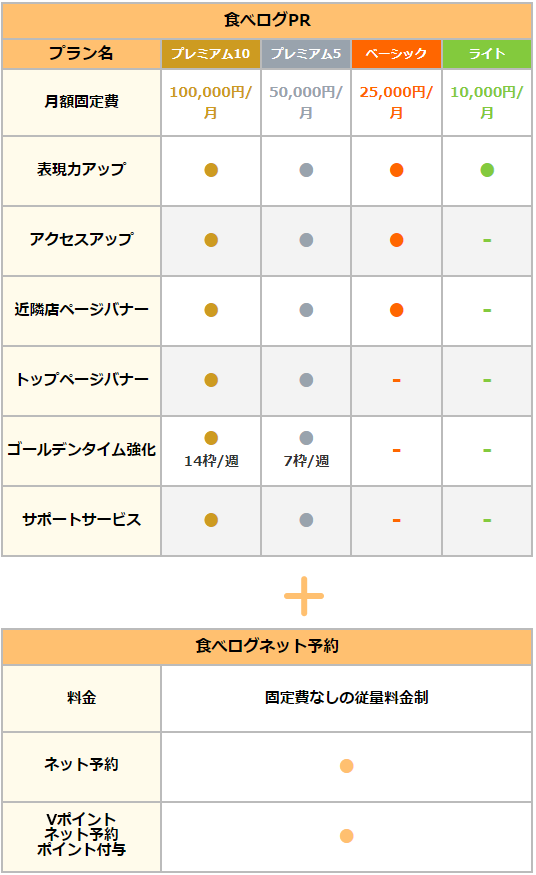 サービスプラン別料金表