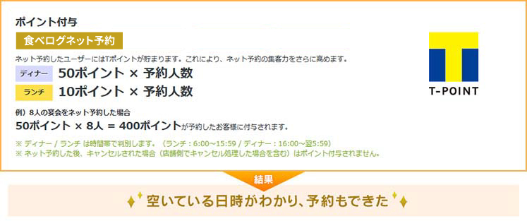 ポイント付与。空いてる日が分かり、予約もできた！