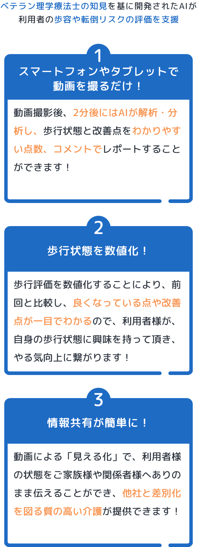 ベテラン理学療法士の知見を基に開発されたAIが利用者の歩容や転倒リスクの評価を支援(1)スマートフォンやタブレットで動画を撮るだけ！動画撮影後、2分後にはAiが解析・分析し、歩行状態と改善点をわかりやすい点数、コメントでレポートすることができます！(2)歩行状態を数値化！歩行評価を数値化することにより、前回と比較し、良くなっている点や改善点が一目でわかるので、利用者様が、自身の歩行状態に興味を持って頂き、やる気向上に繋がります！(3)情報共有が簡単に！動画による「見える化」で、利用者様の状態をご家族様や関係者様へありのまま伝えることができ、他社と差別化を図る質の高い介護が提供できます！